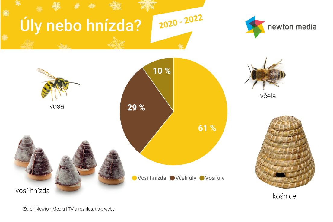 article image Vosí hnízda nebo včelí úly?