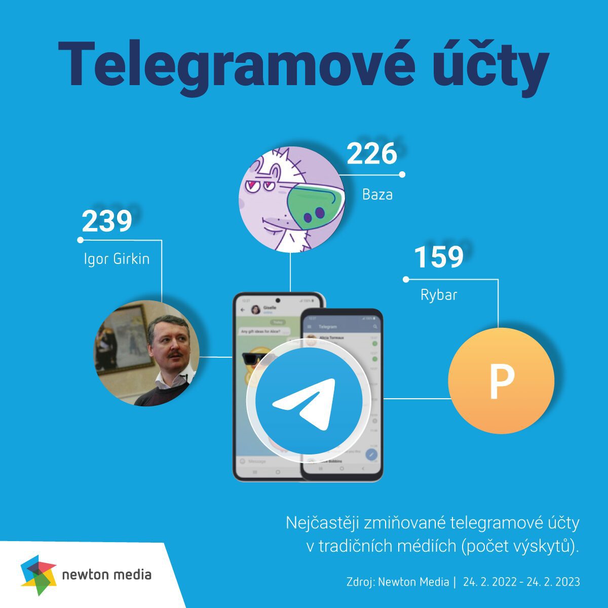 article image Jste na Telegramu?