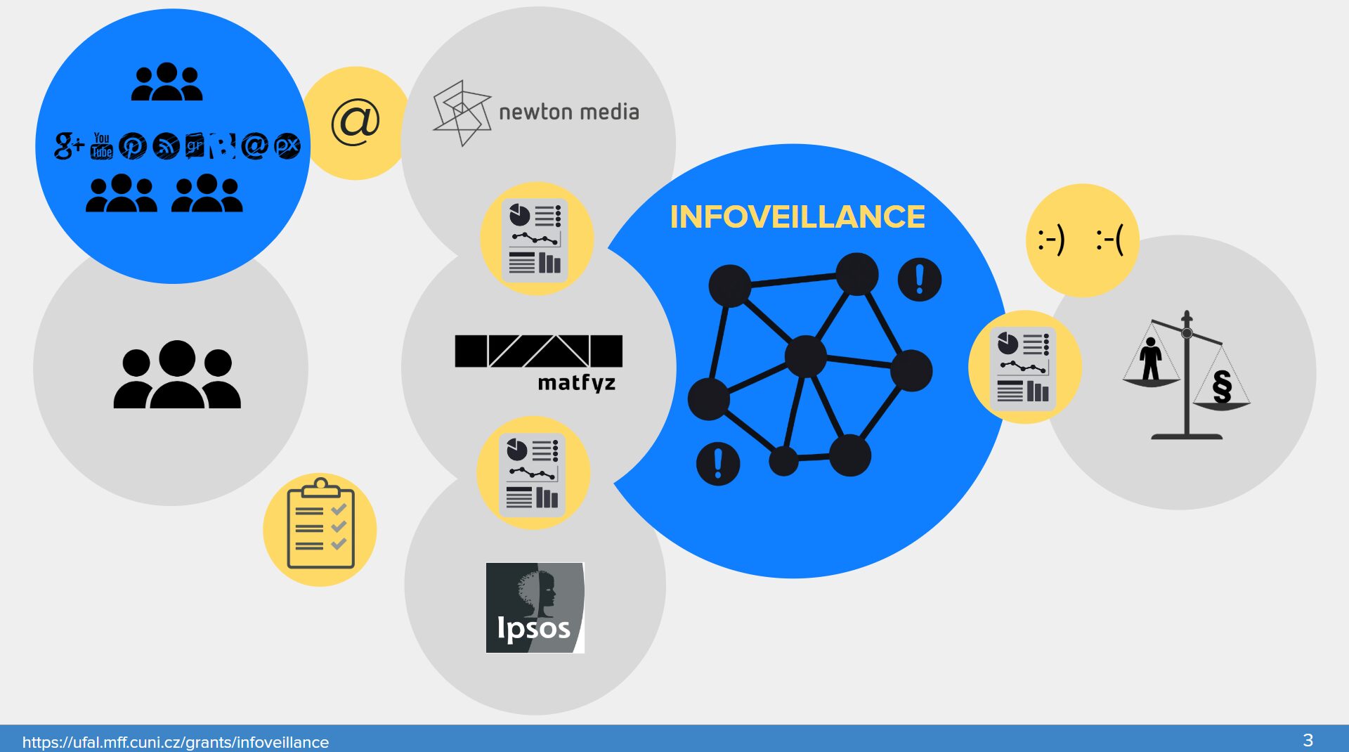 article image Workshop Infoveillance: Hledáme anomálie na sociálních sítích