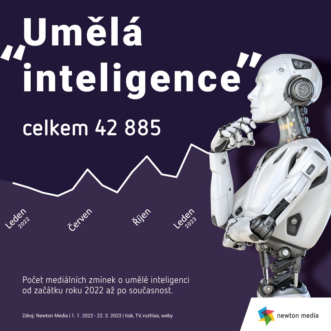 article image Využíváte umělou inteligenci?