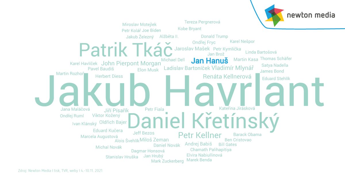 wordcloud