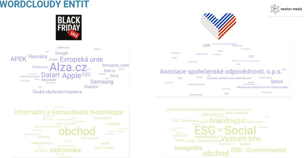 wordcloudy Entit