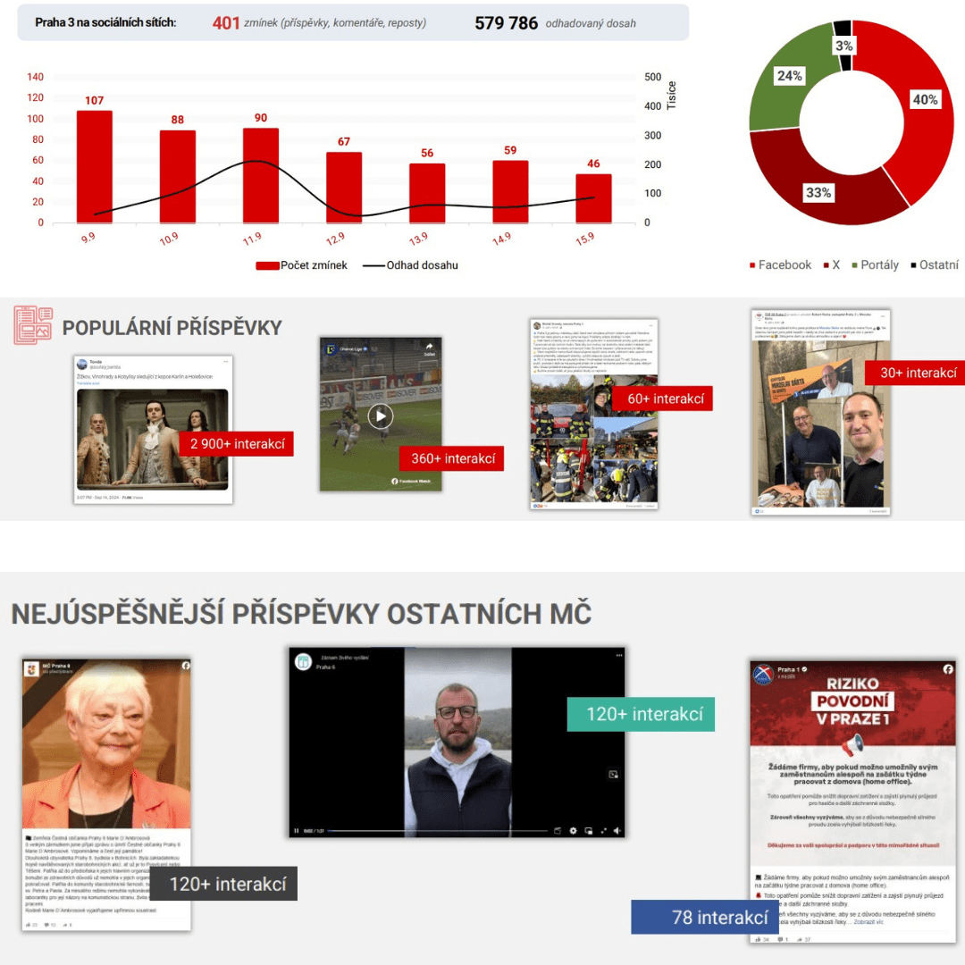 medializace_ukazka