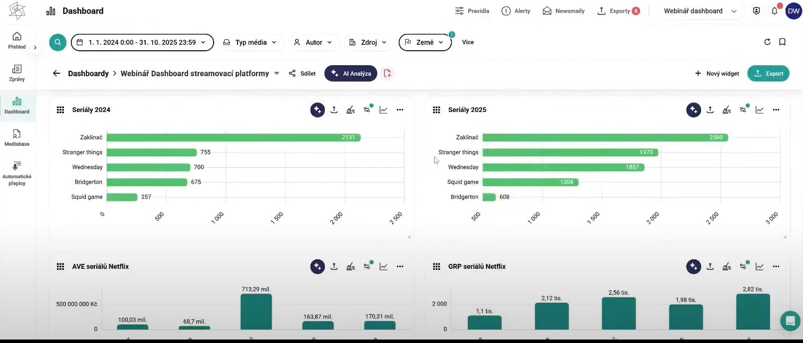 mezirocni porovnani dashboardy
